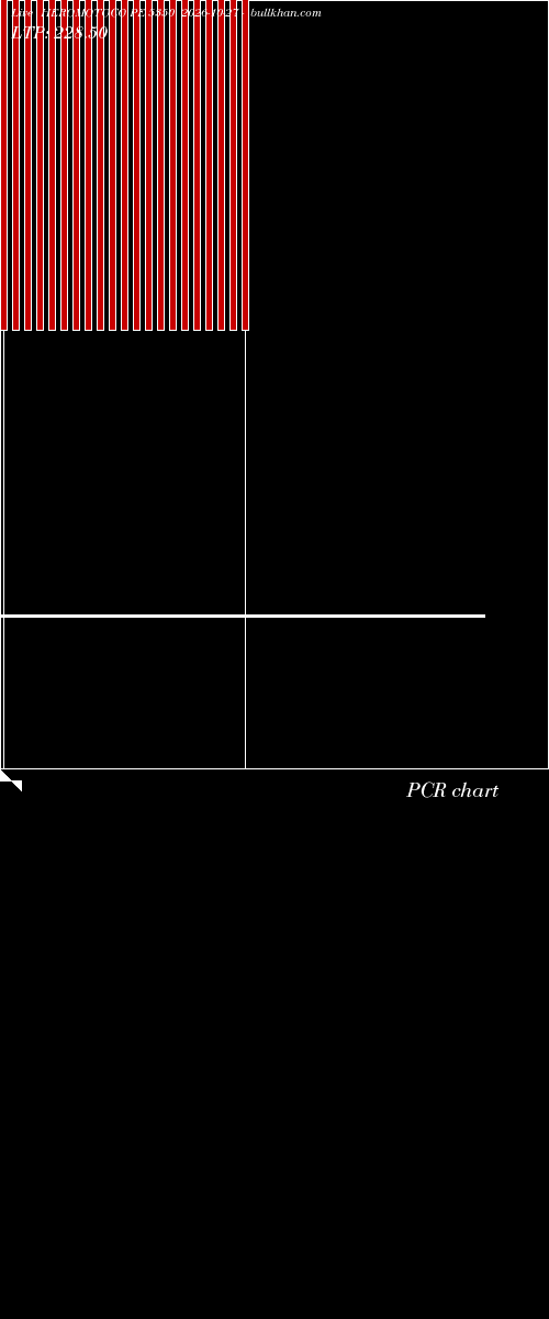  option chart HEROMOTOCO PE 5350 2026-10-27 