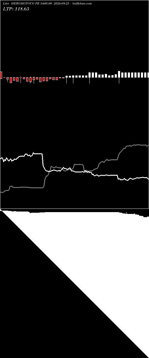  option chart HEROMOTOCO PE 5400.00 2026-08-25 