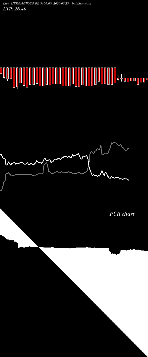  option chart HEROMOTOCO PE 5400.00 2026-08-25 