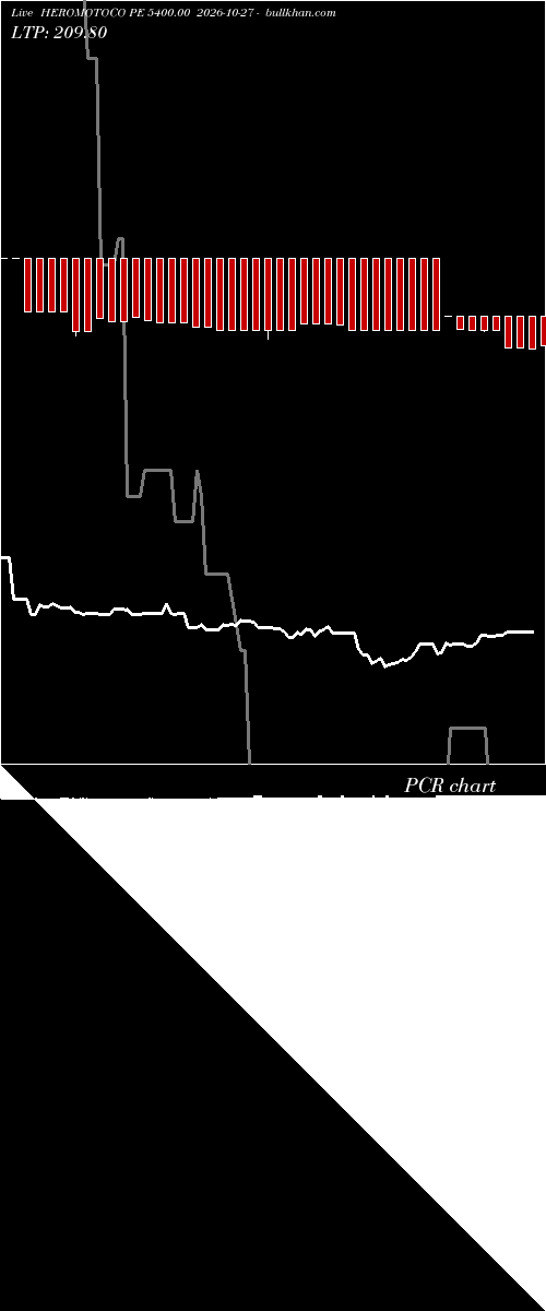  option chart HEROMOTOCO PE 5400.00 2026-10-27 
