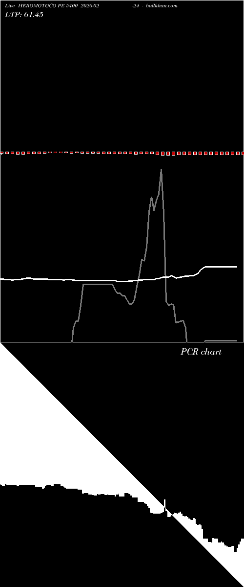  option chart HEROMOTOCO PE 5400 2026-02-24 