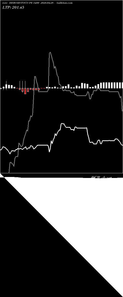  option chart HEROMOTOCO PE 5400 2026-04-28 