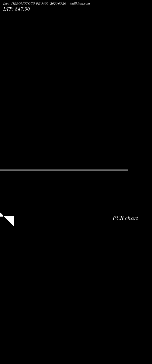  option chart HEROMOTOCO PE 5400 2026-05-26 