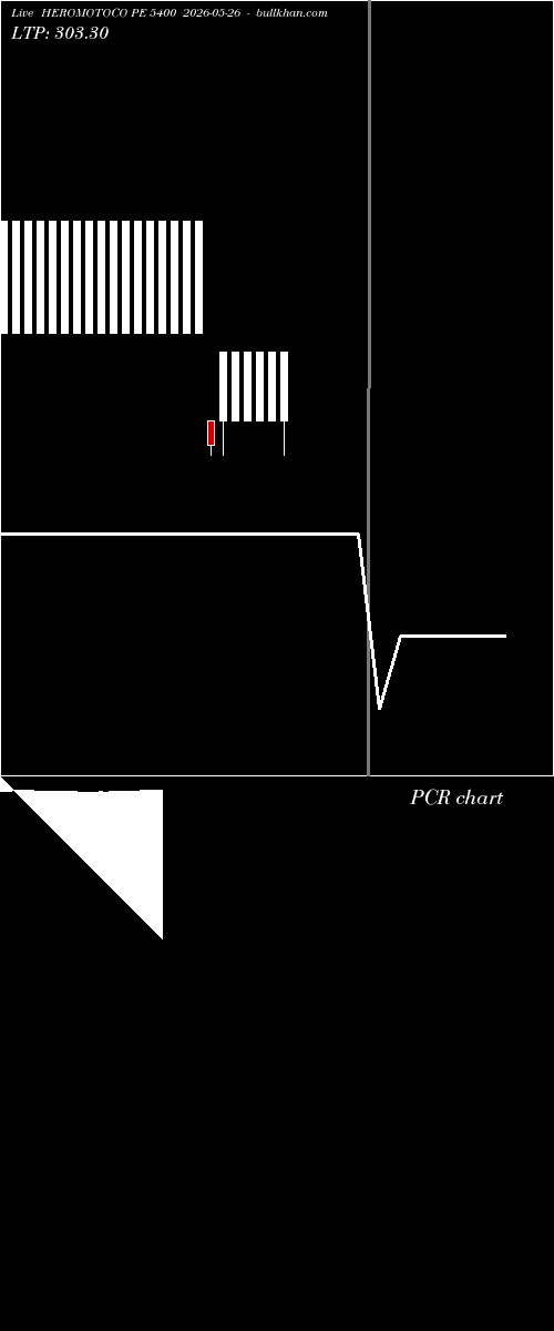  option chart HEROMOTOCO PE 5400 2026-05-26 