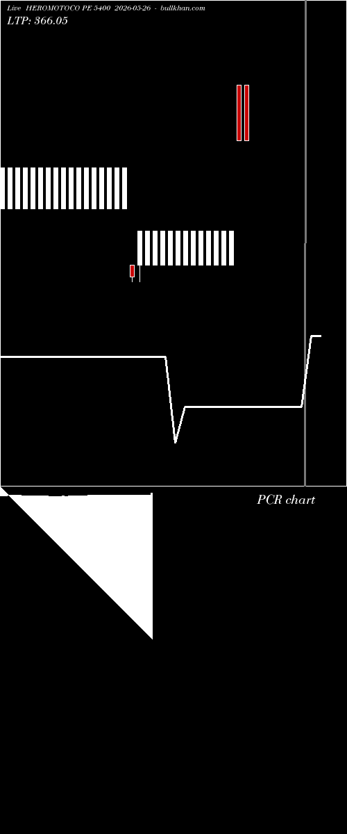  option chart HEROMOTOCO PE 5400 2026-05-26 