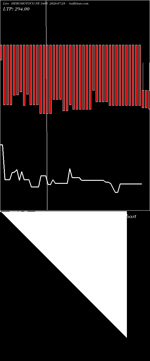  option chart HEROMOTOCO PE 5400 2026-07-28 
