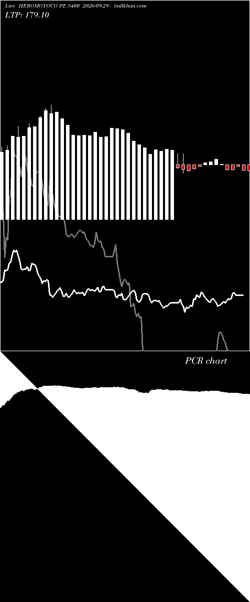  option chart HEROMOTOCO PE 5400 2026-09-29 