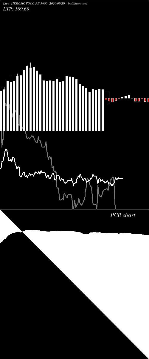  option chart HEROMOTOCO PE 5400 2026-09-29 