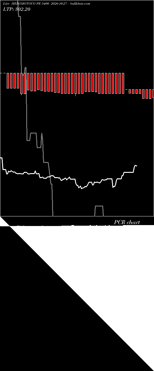  option chart HEROMOTOCO PE 5400 2026-10-27 