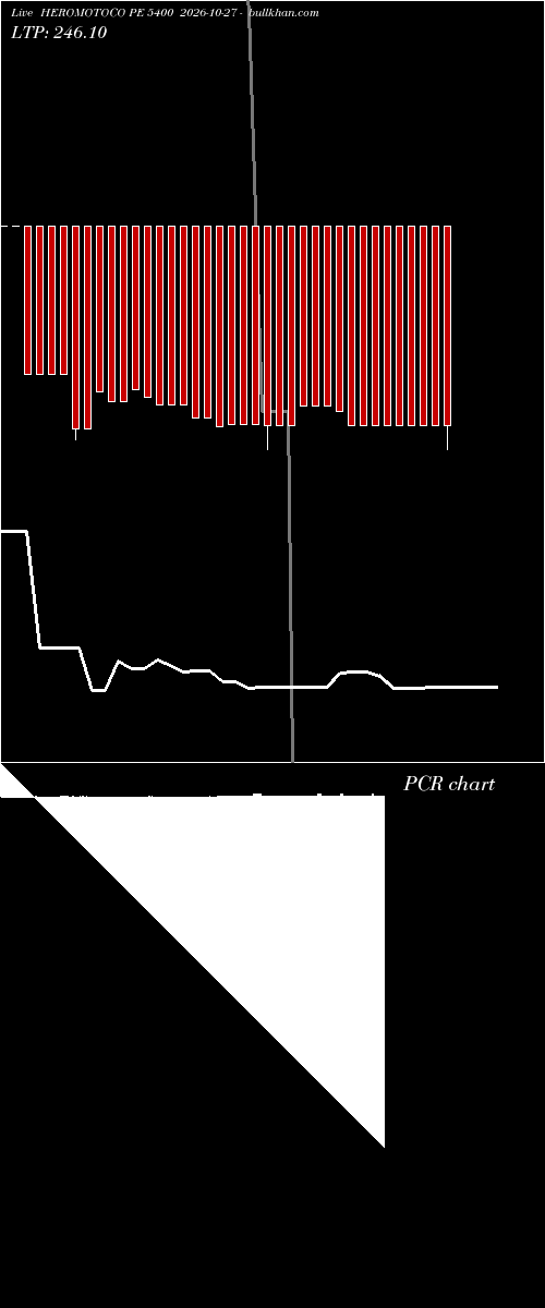  option chart HEROMOTOCO PE 5400 2026-10-27 