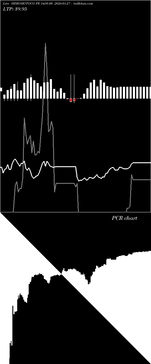  option chart HEROMOTOCO PE 5450.00 2026-01-27 