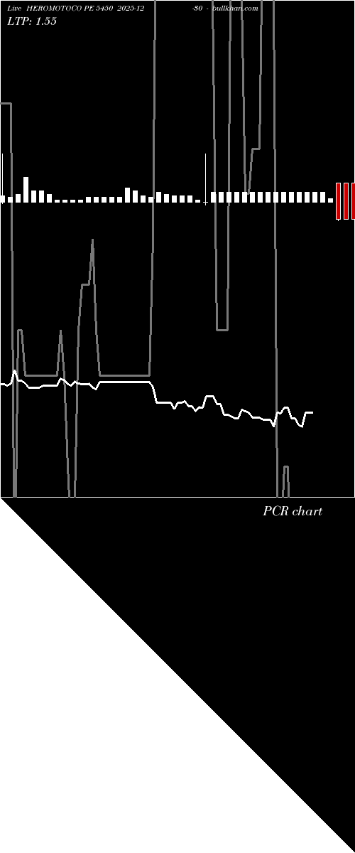 option chart HEROMOTOCO PE 5450 2025-12-30 