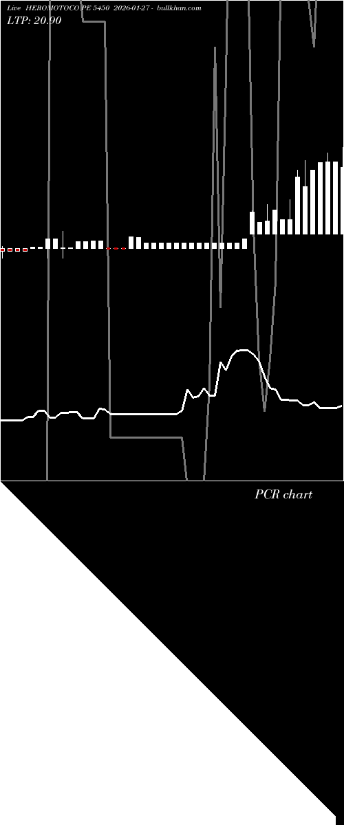  option chart HEROMOTOCO PE 5450 2026-01-27 