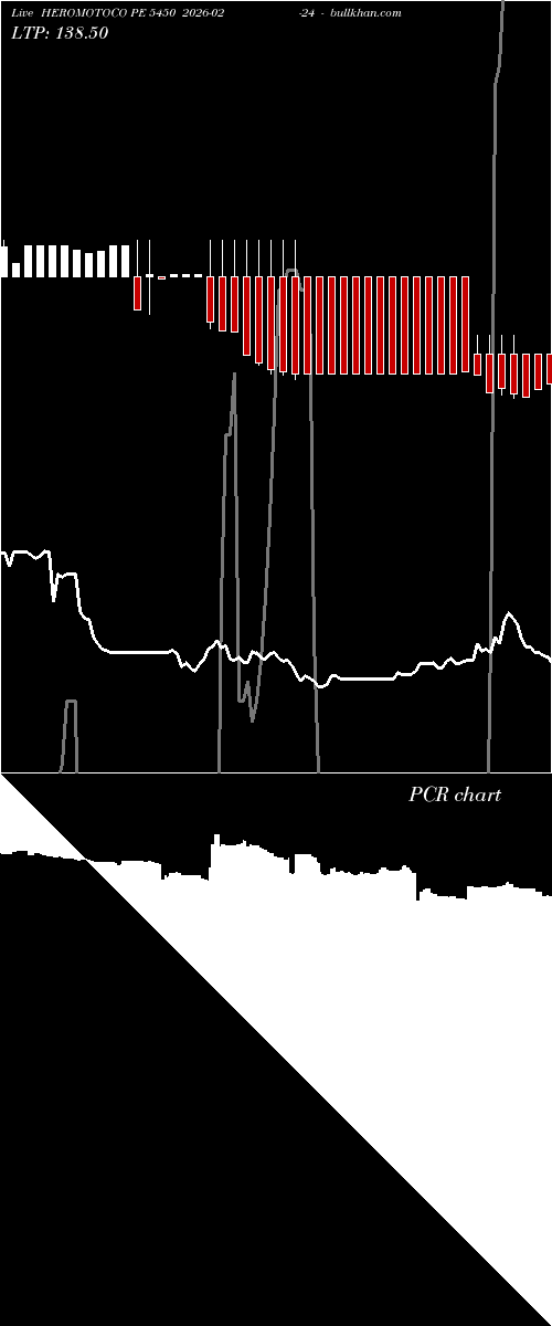  option chart HEROMOTOCO PE 5450 2026-02-24 