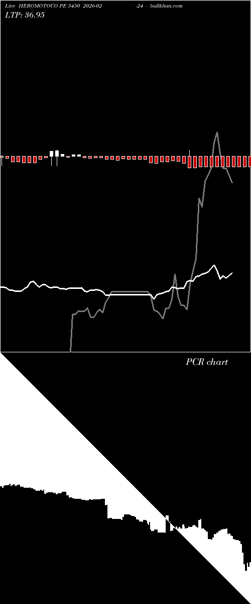  option chart HEROMOTOCO PE 5450 2026-02-24 