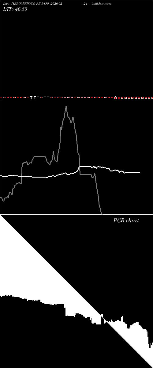  option chart HEROMOTOCO PE 5450 2026-02-24 