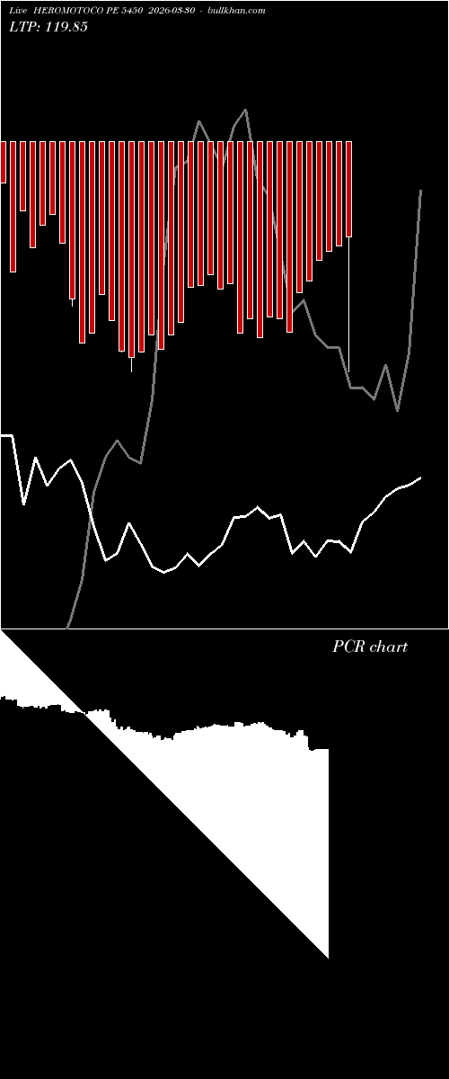  option chart HEROMOTOCO PE 5450 2026-03-30 