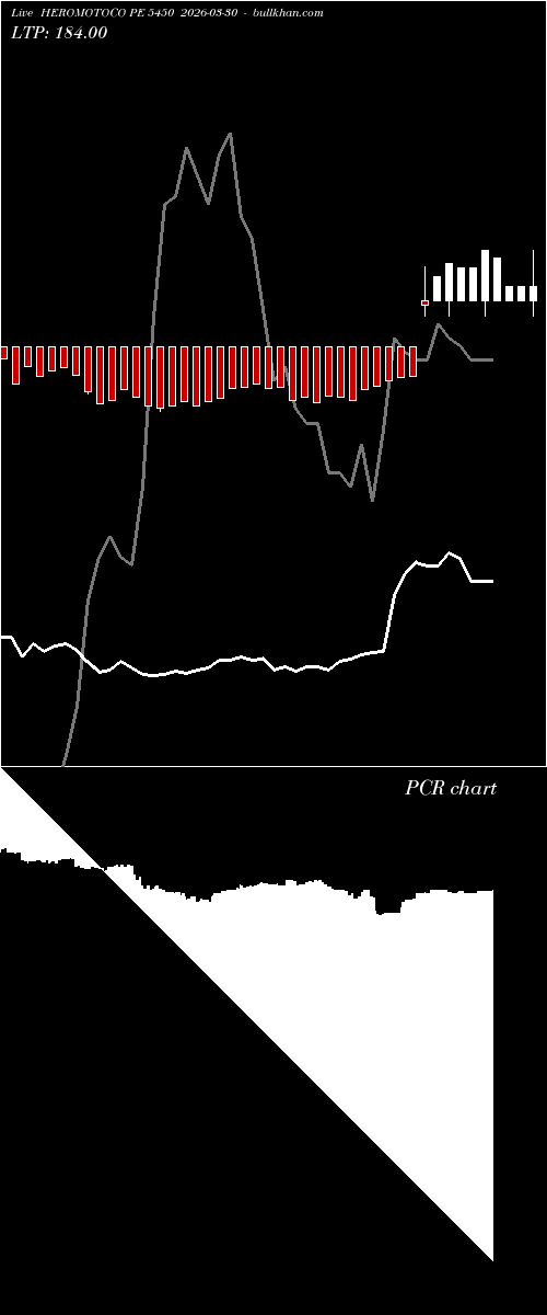  option chart HEROMOTOCO PE 5450 2026-03-30 