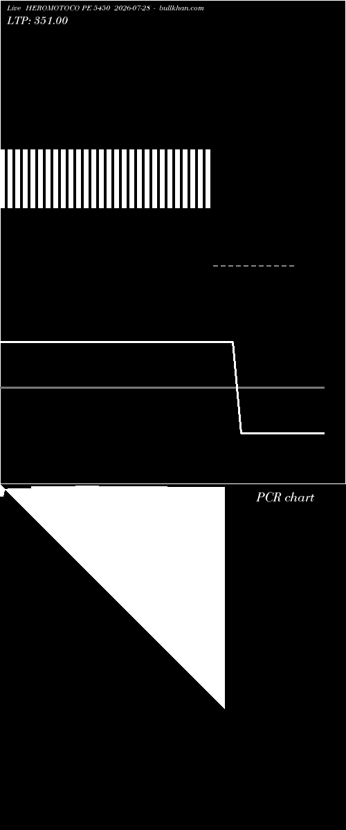  option chart HEROMOTOCO PE 5450 2026-07-28 