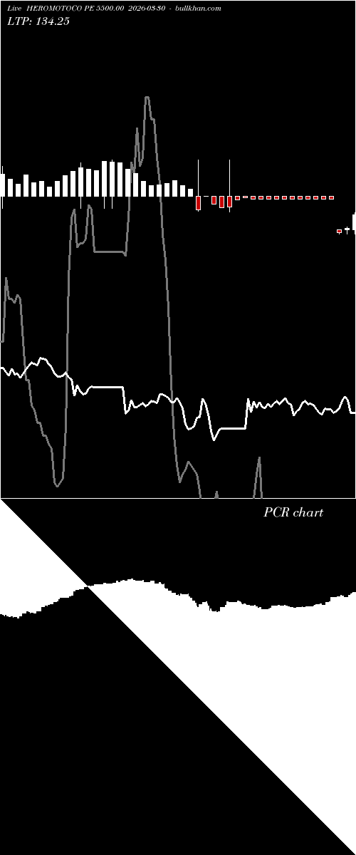  option chart HEROMOTOCO PE 5500.00 2026-03-30 
