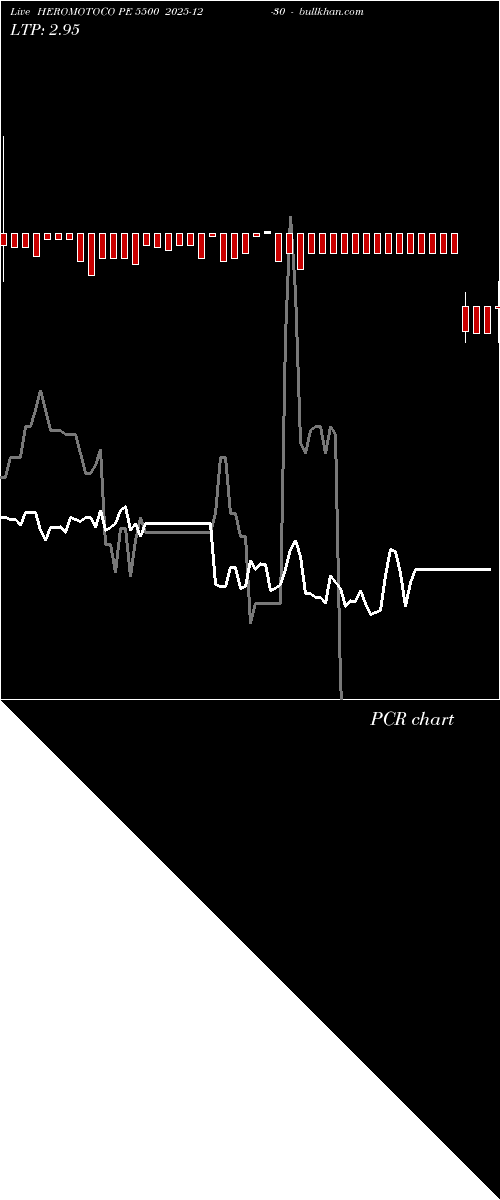  option chart HEROMOTOCO PE 5500 2025-12-30 
