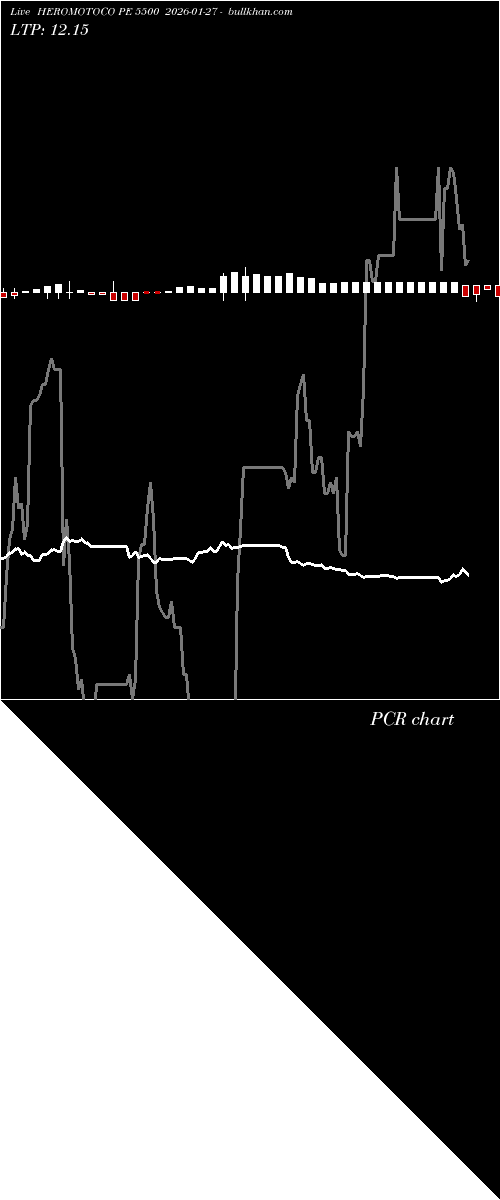  option chart HEROMOTOCO PE 5500 2026-01-27 