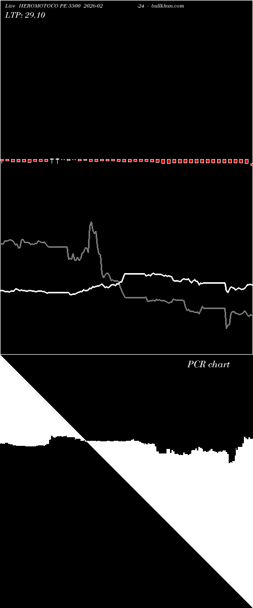  option chart HEROMOTOCO PE 5500 2026-02-24 