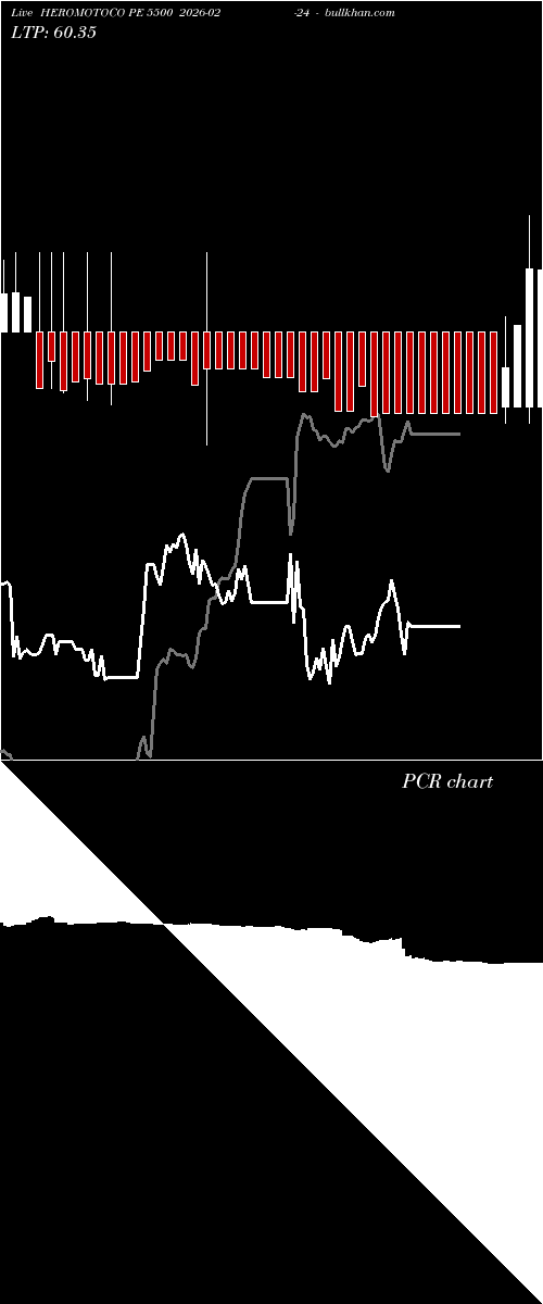  option chart HEROMOTOCO PE 5500 2026-02-24 