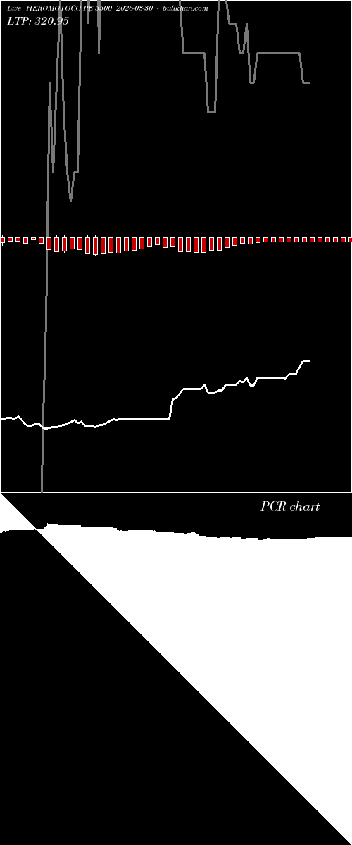  option chart HEROMOTOCO PE 5500 2026-03-30 