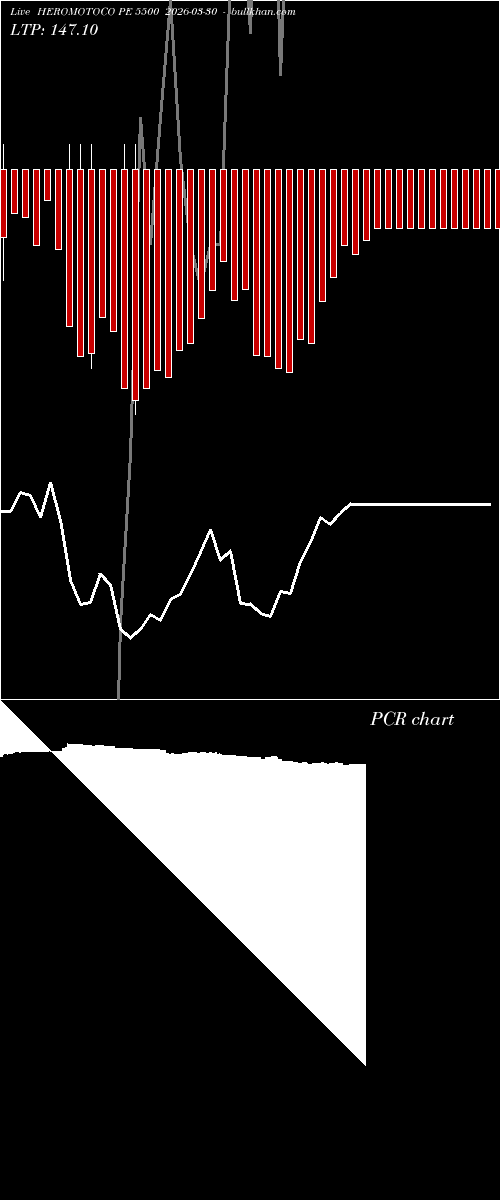  option chart HEROMOTOCO PE 5500 2026-03-30 