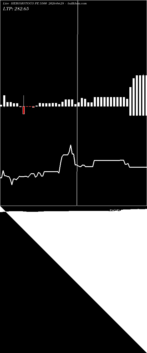  option chart HEROMOTOCO PE 5500 2026-04-28 