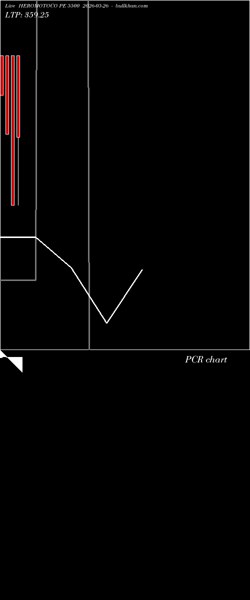  option chart HEROMOTOCO PE 5500 2026-05-26 