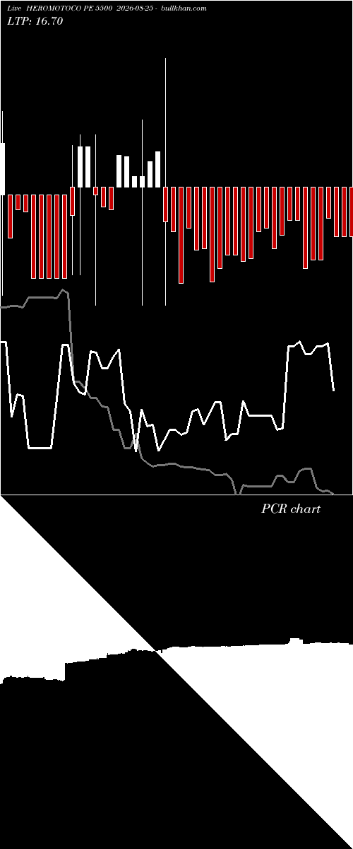  option chart HEROMOTOCO PE 5500 2026-08-25 