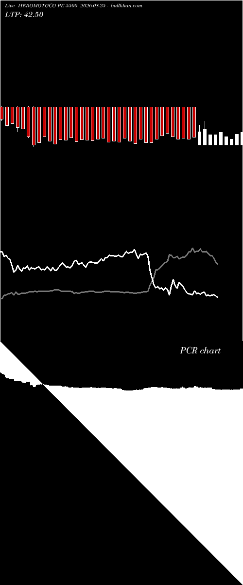  option chart HEROMOTOCO PE 5500 2026-08-25 