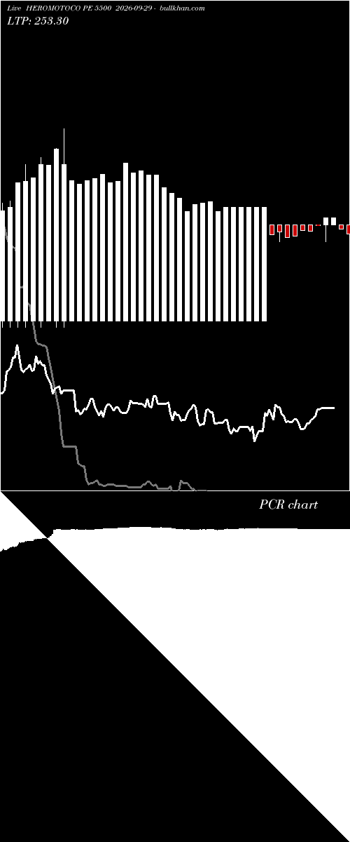  option chart HEROMOTOCO PE 5500 2026-09-29 