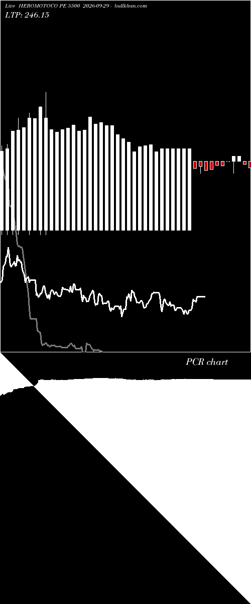  option chart HEROMOTOCO PE 5500 2026-09-29 
