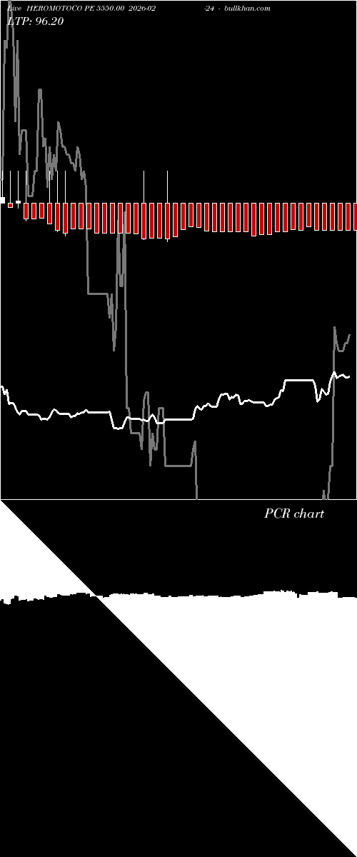  option chart HEROMOTOCO PE 5550.00 2026-02-24 