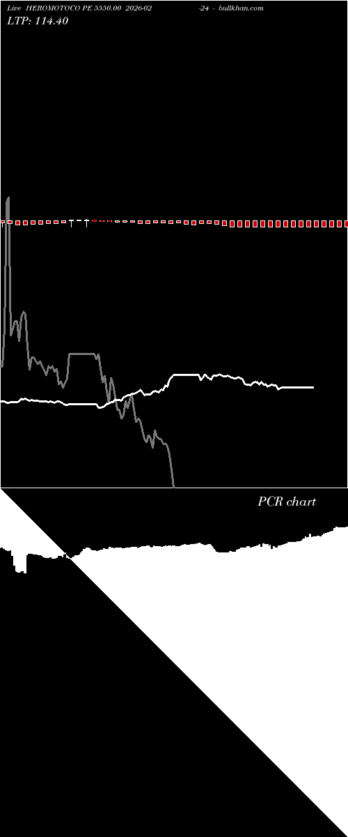  option chart HEROMOTOCO PE 5550.00 2026-02-24 