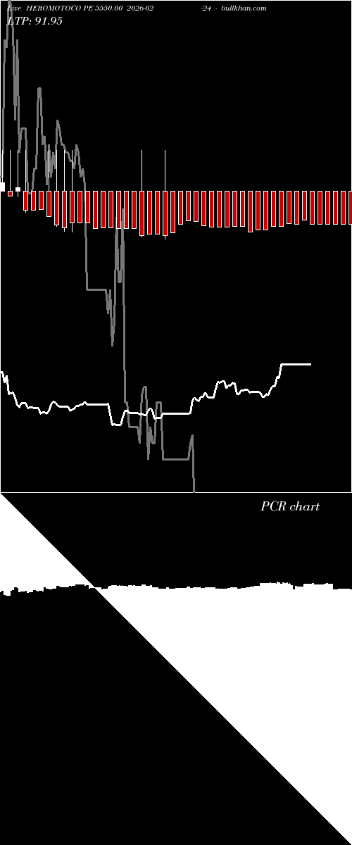  option chart HEROMOTOCO PE 5550.00 2026-02-24 