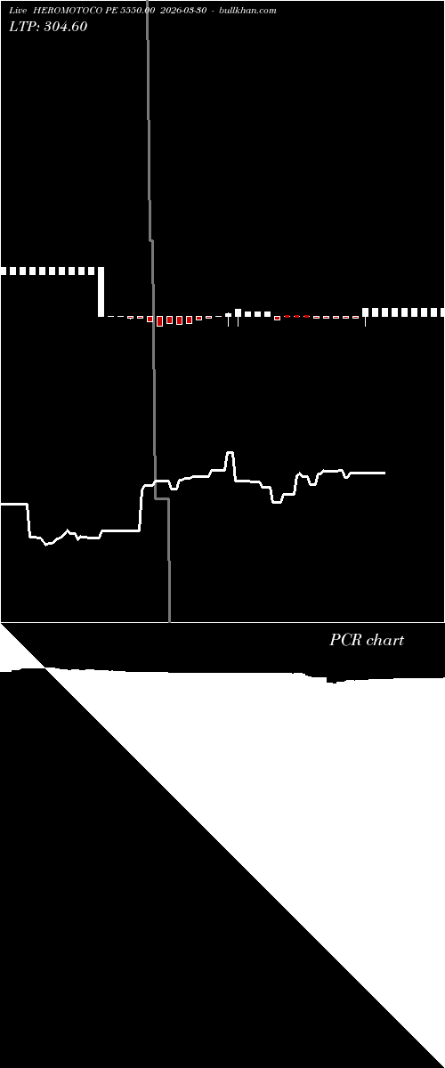  option chart HEROMOTOCO PE 5550.00 2026-03-30 