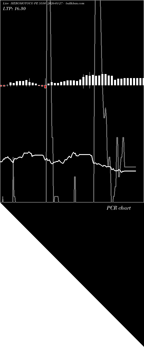  option chart HEROMOTOCO PE 5550 2026-01-27 