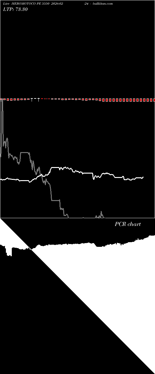  option chart HEROMOTOCO PE 5550 2026-02-24 