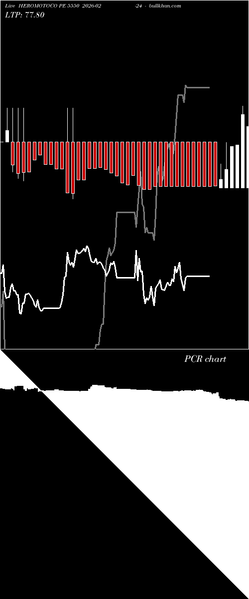  option chart HEROMOTOCO PE 5550 2026-02-24 