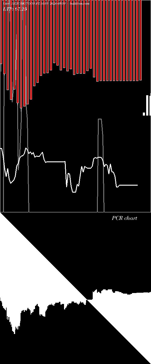  option chart HEROMOTOCO PE 5550 2026-03-30 