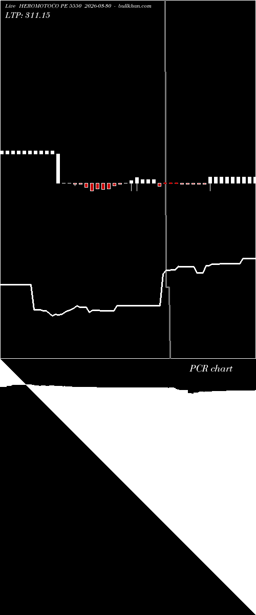  option chart HEROMOTOCO PE 5550 2026-03-30 