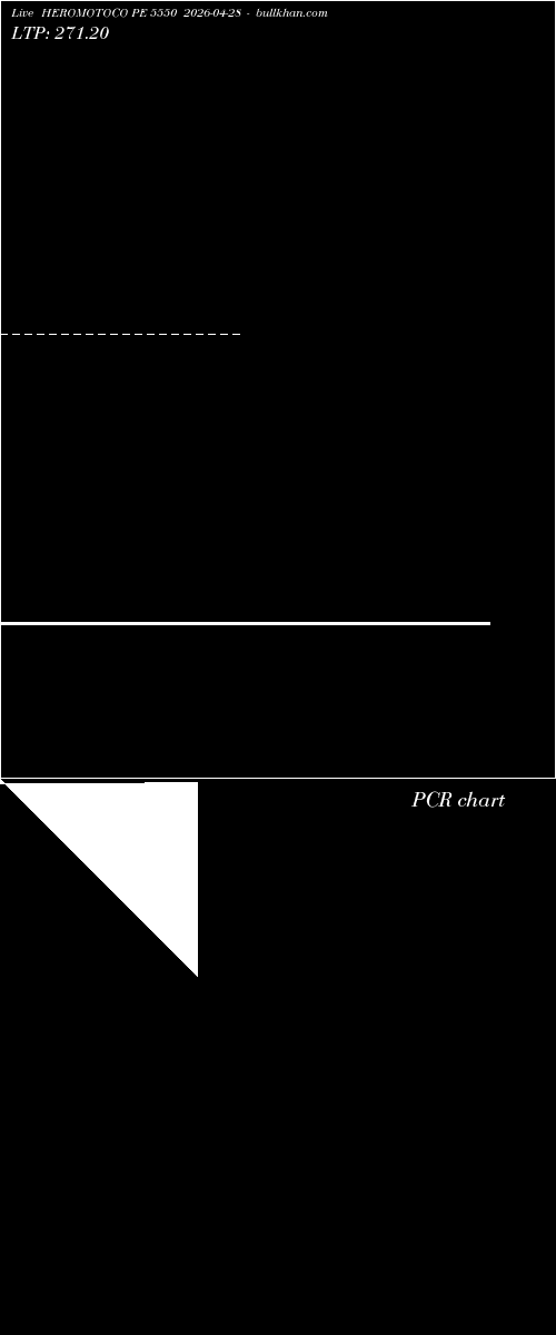  option chart HEROMOTOCO PE 5550 2026-04-28 