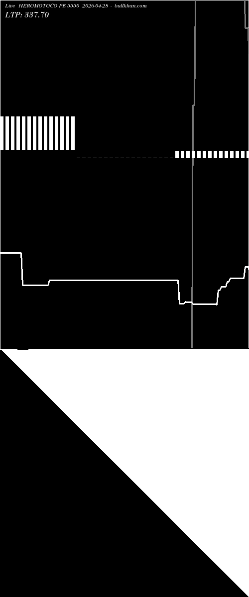  option chart HEROMOTOCO PE 5550 2026-04-28 