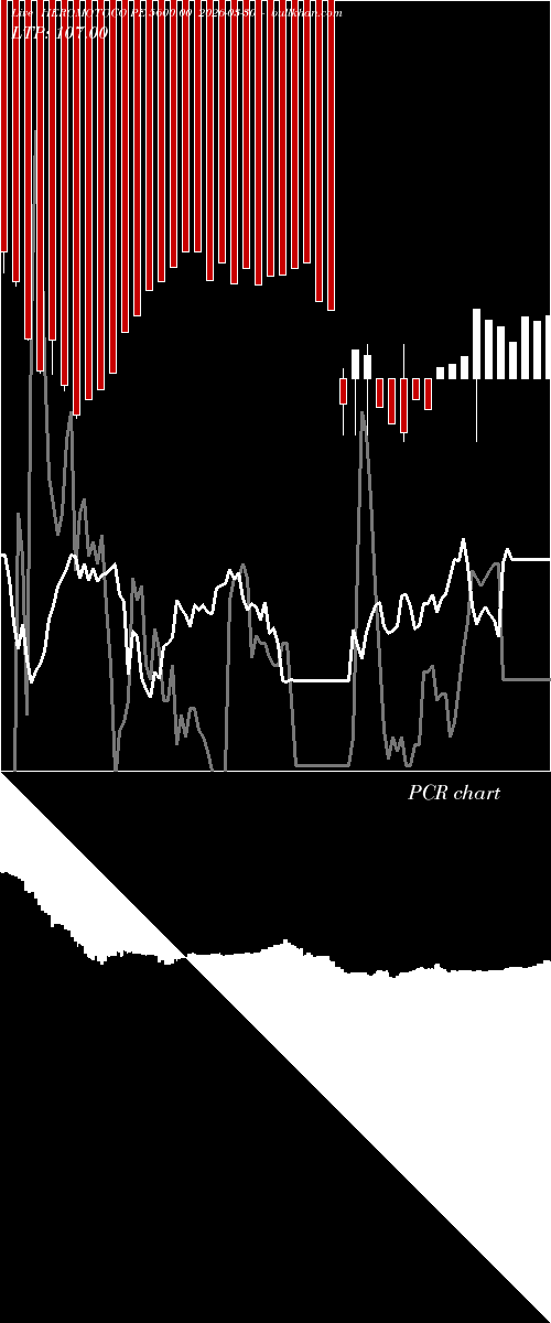  option chart HEROMOTOCO PE 5600.00 2026-03-30 
