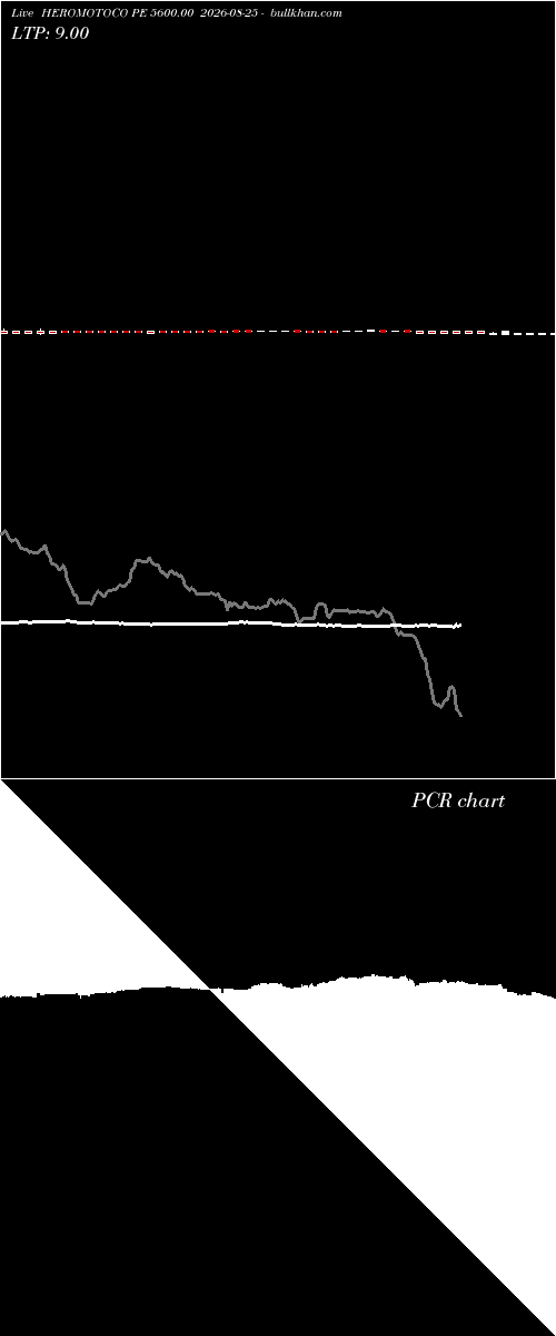  option chart HEROMOTOCO PE 5600.00 2026-08-25 