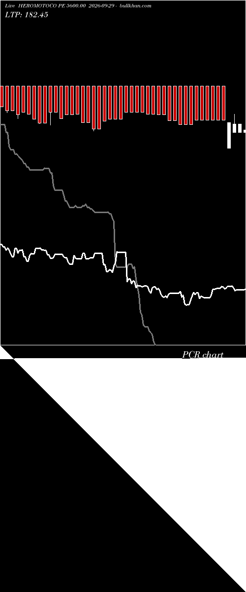  option chart HEROMOTOCO PE 5600.00 2026-09-29 